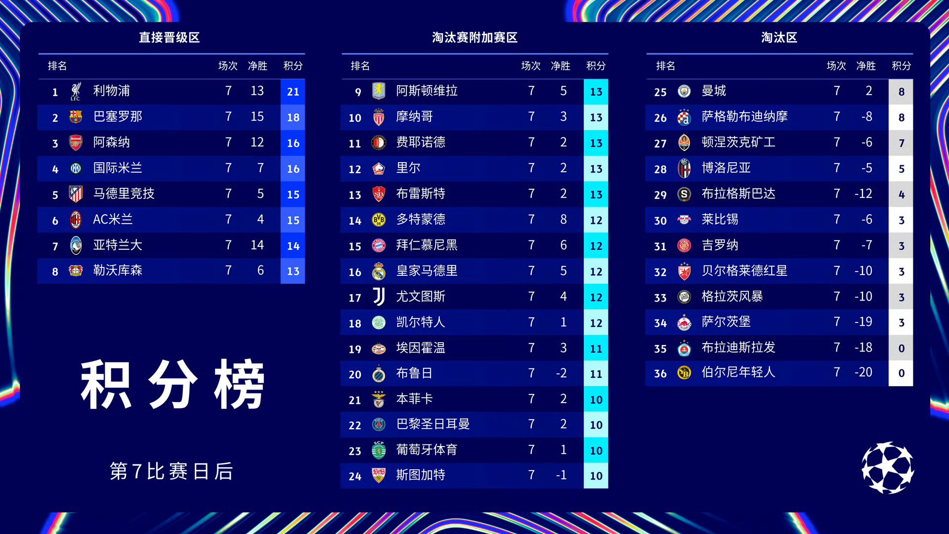 巴黎圣日耳曼进攻猛烈，轻松取胜升至小组第一的简单介绍