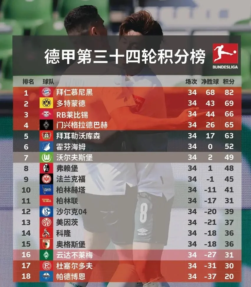 包含沃尔夫斯堡取得胜利，继续领跑积分榜的词条