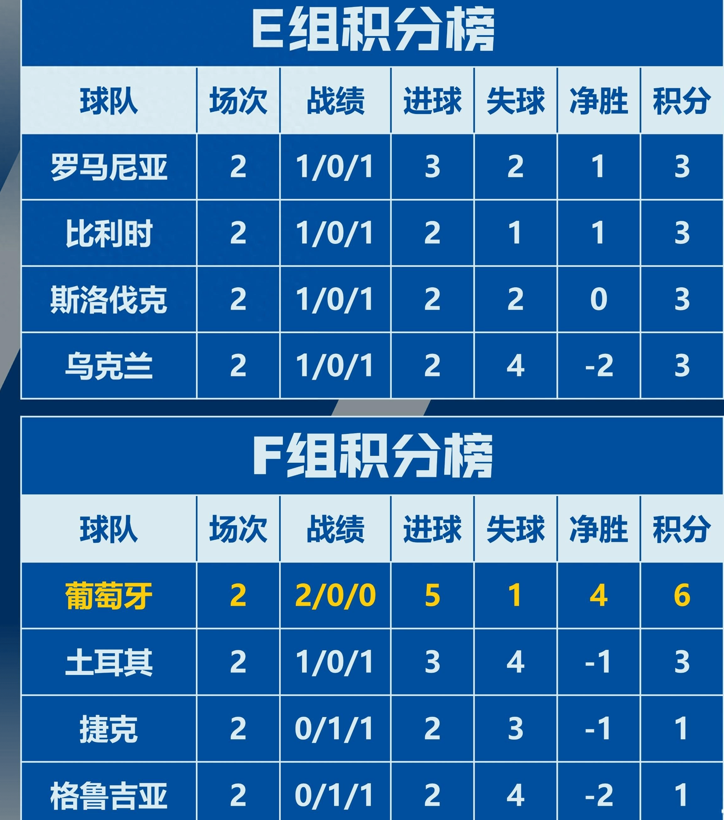 欧洲杯预选赛全面展现球员实力 欧洲杯预选赛全面展现球员实力