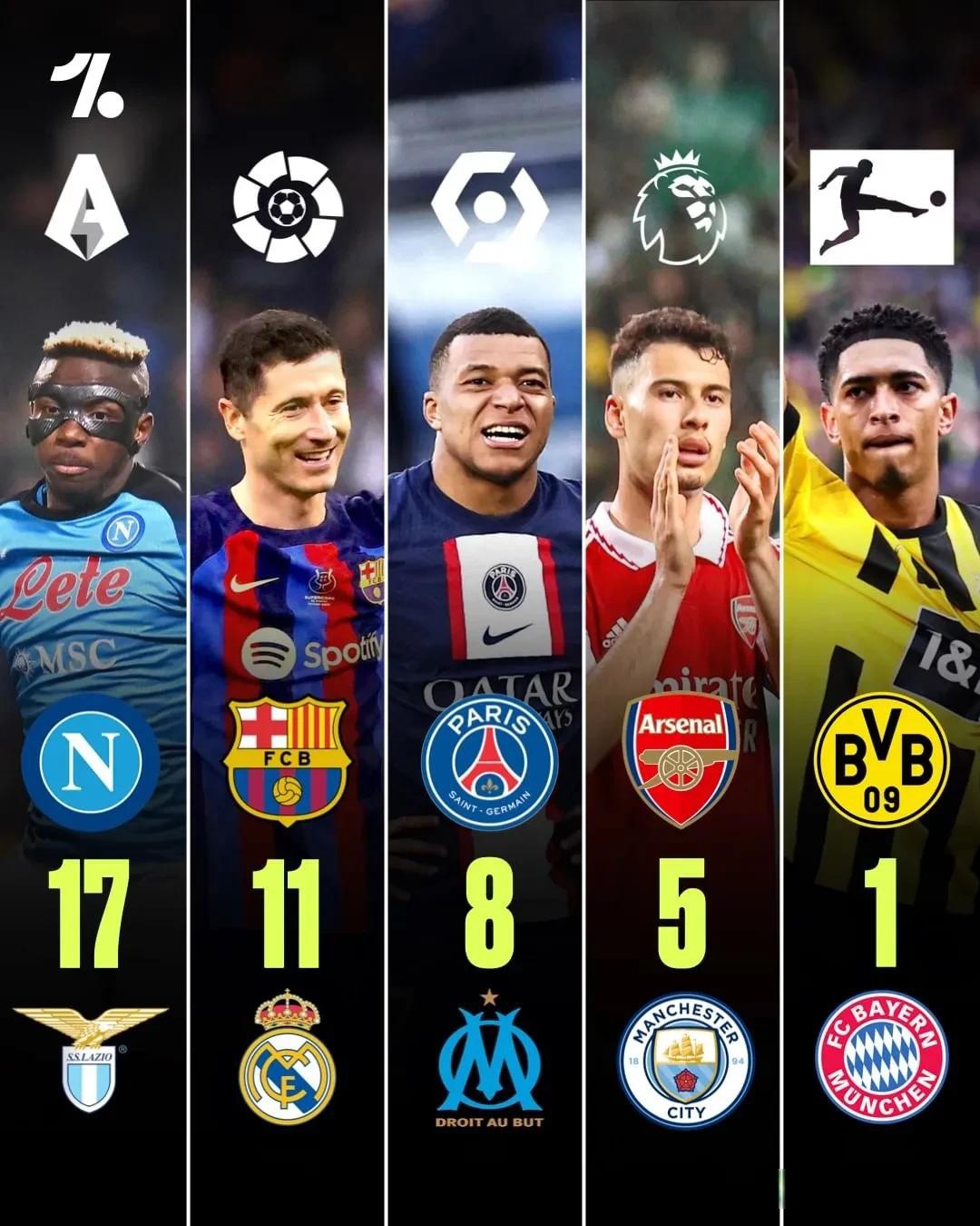 巴黎圣日耳曼惜败，积分榜暂居第三