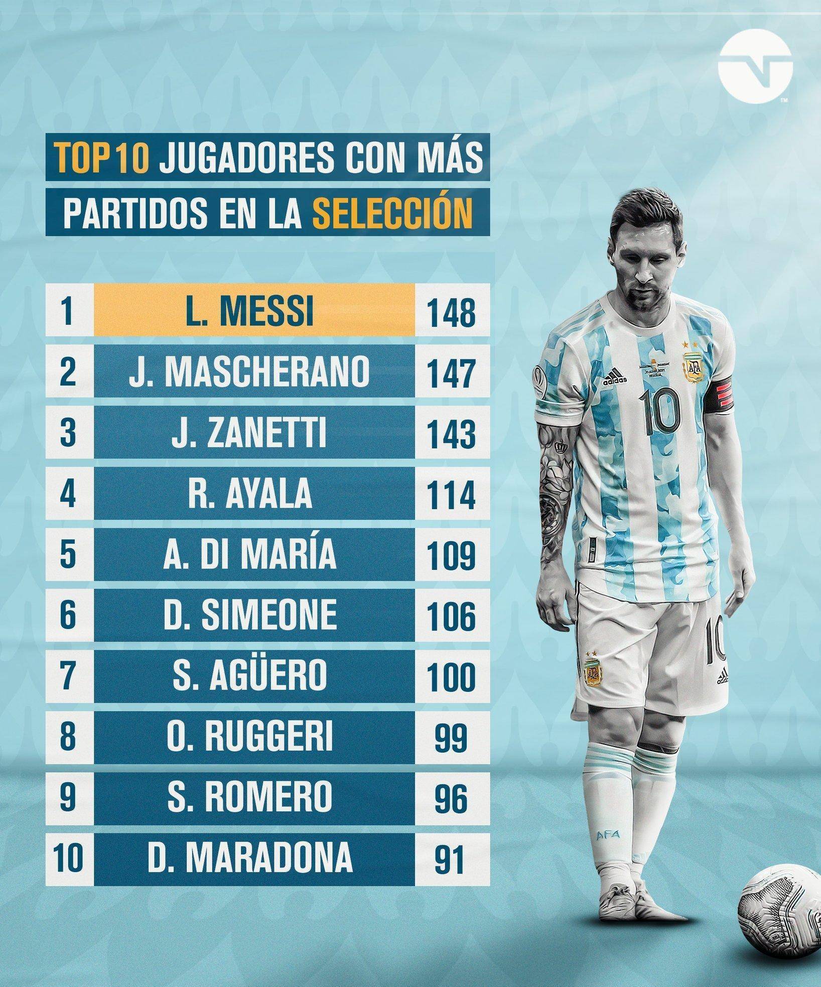 阿根廷翻盘希腊，佩德里统治全场